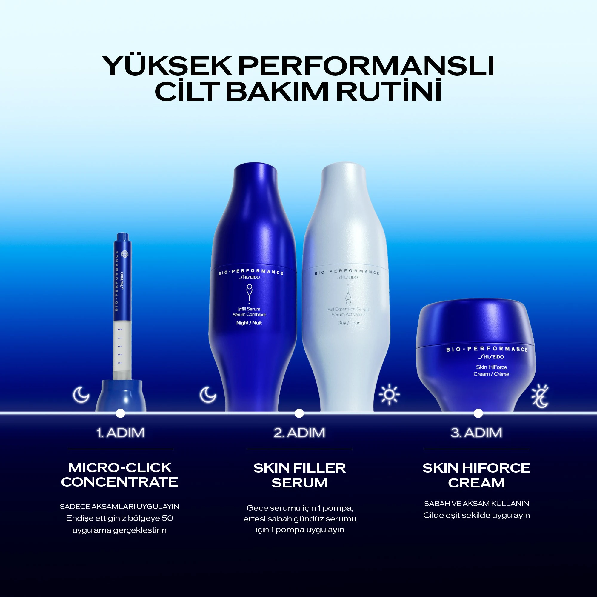 Shiseido Bio-Performance Visible Lift & Full Expansion Set 6