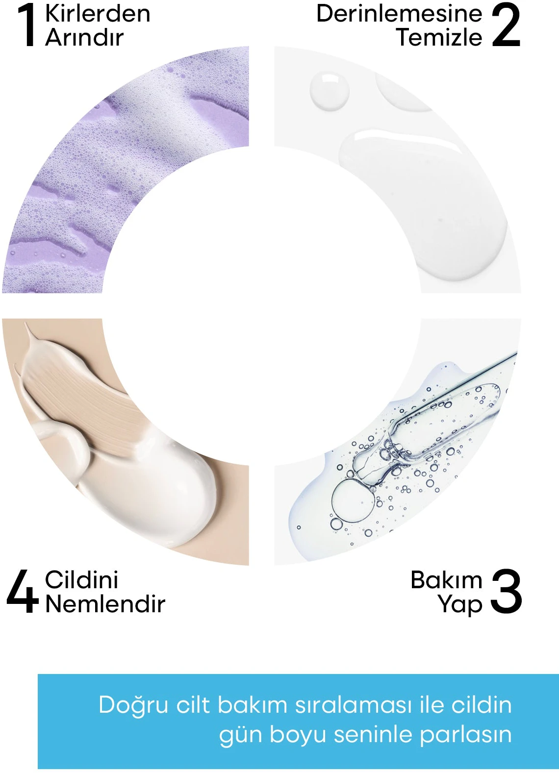 72 Saat Yoğun Nemlendirme Etikili, 20SPF, 4D Hyaluronic Acid ve Cica Complex, Bariyer Destekleyici Nemlendirici 90 ML 6